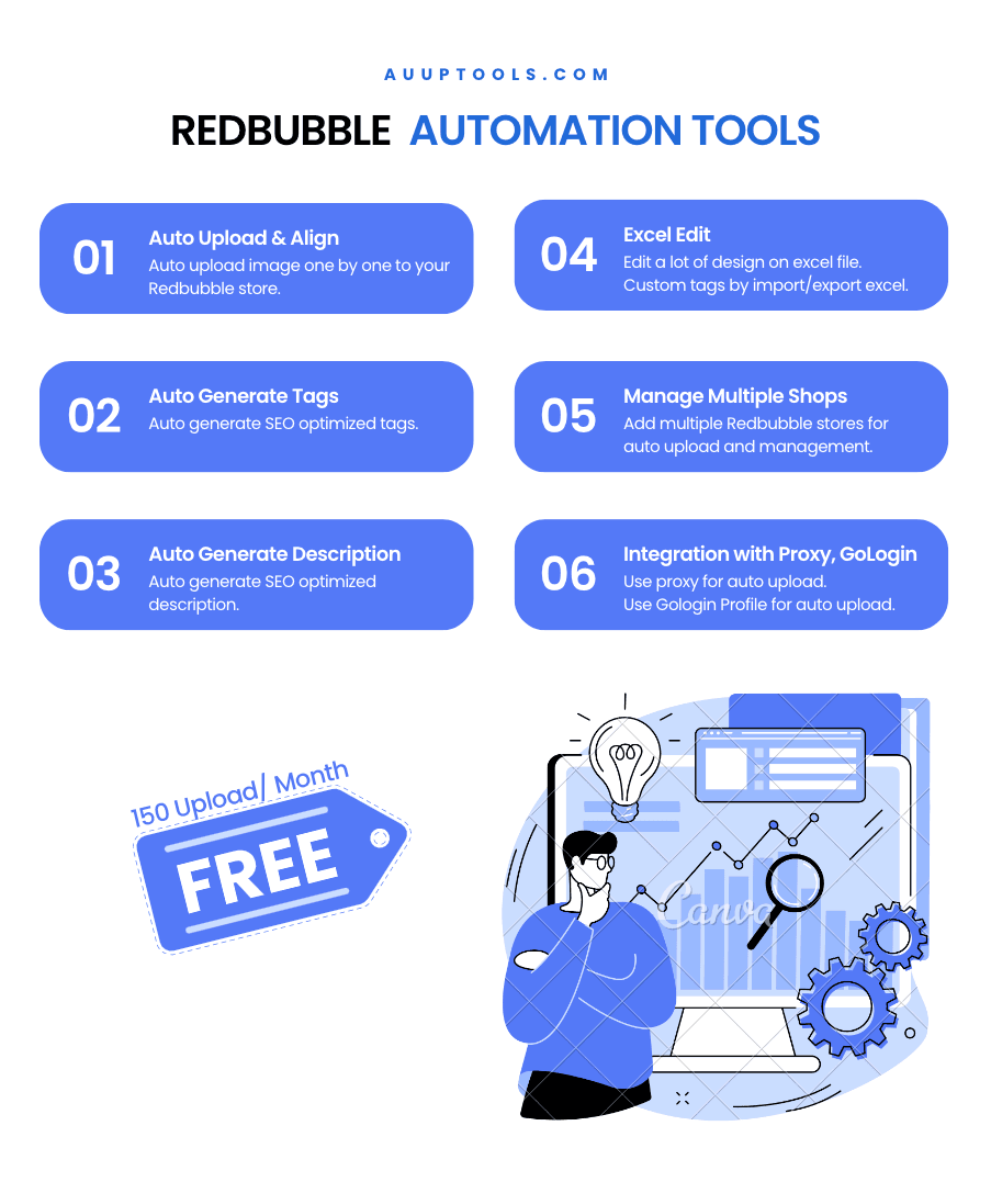 Auup's Automation features for Redbubble